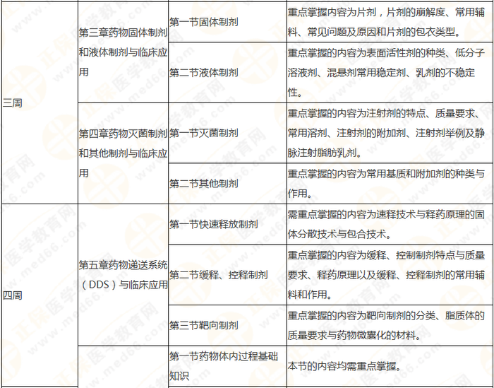 10周拿下執(zhí)業(yè)藥師《中/藥一》 這份備考計(jì)劃表刷爆朋友圈！