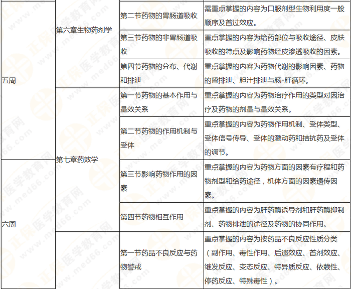 10周拿下執(zhí)業(yè)藥師《中/藥一》 這份備考計(jì)劃表刷爆朋友圈！