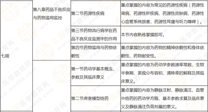 10周拿下執(zhí)業(yè)藥師《中/藥一》 這份備考計(jì)劃表刷爆朋友圈！