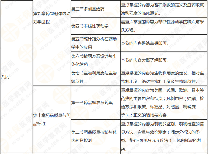 10周拿下執(zhí)業(yè)藥師《中/藥一》 這份備考計(jì)劃表刷爆朋友圈！