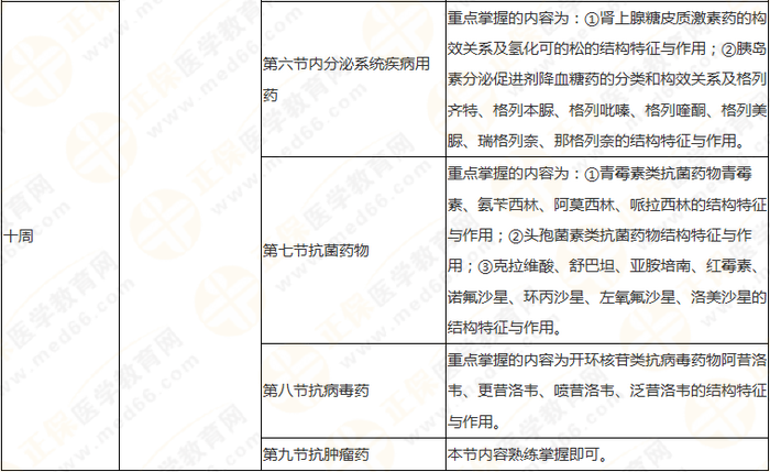 10周拿下執(zhí)業(yè)藥師《中/藥一》 這份備考計(jì)劃表刷爆朋友圈！