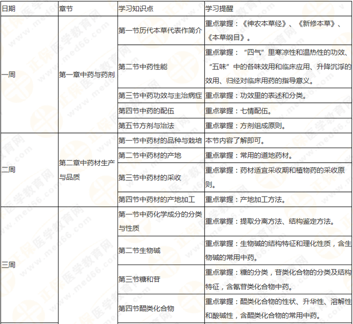 10周拿下執(zhí)業(yè)藥師《中/藥一》 這份備考計(jì)劃表刷爆朋友圈！