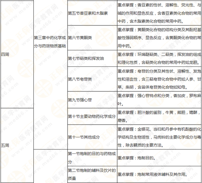 10周拿下執(zhí)業(yè)藥師《中/藥一》 這份備考計(jì)劃表刷爆朋友圈！