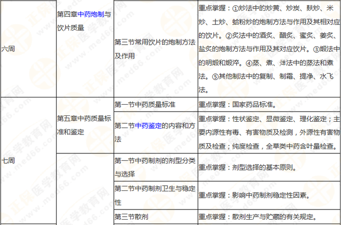 10周拿下執(zhí)業(yè)藥師《中/藥一》 這份備考計(jì)劃表刷爆朋友圈！