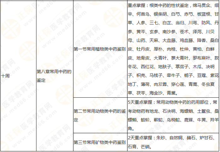 10周拿下執(zhí)業(yè)藥師《中/藥一》 這份備考計(jì)劃表刷爆朋友圈！