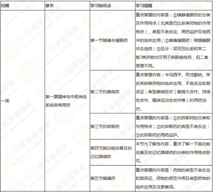 快來收藏！執(zhí)業(yè)藥師《藥二》教材知識結構+學習重點