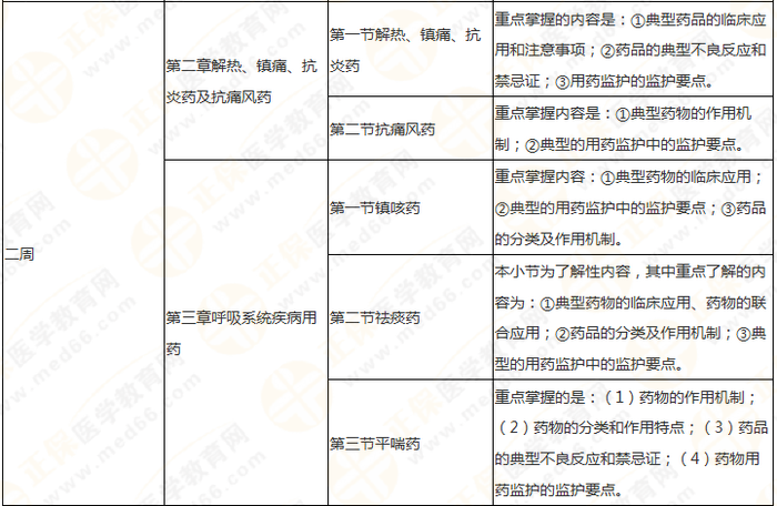 快來收藏！執(zhí)業(yè)藥師《藥二》教材知識結構+學習重點