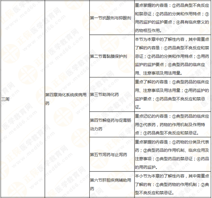 快來收藏！執(zhí)業(yè)藥師《藥二》教材知識結構+學習重點