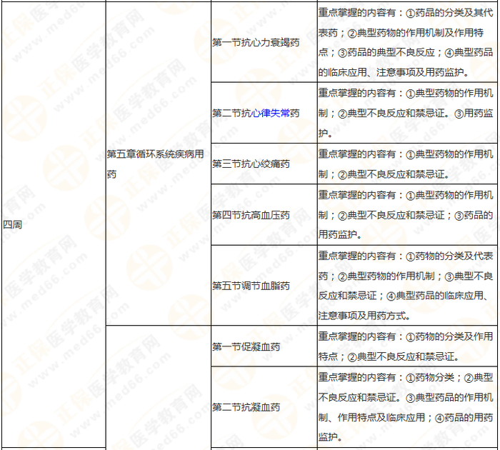 快來收藏！執(zhí)業(yè)藥師《藥二》教材知識結構+學習重點