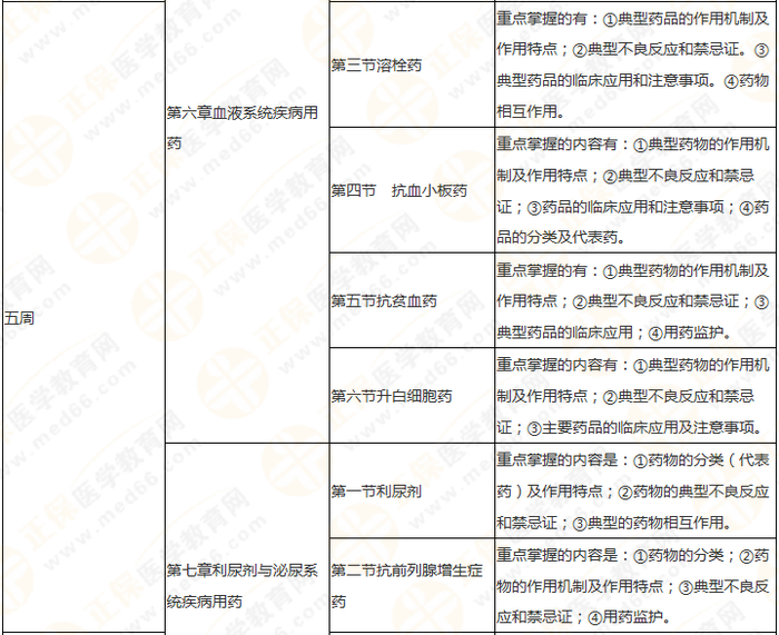 快來收藏！執(zhí)業(yè)藥師《藥二》教材知識結構+學習重點