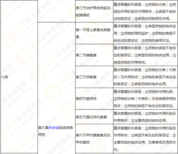 快來收藏！執(zhí)業(yè)藥師《藥二》教材知識結構+學習重點