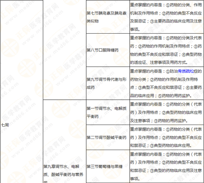 快來收藏！執(zhí)業(yè)藥師《藥二》教材知識結構+學習重點