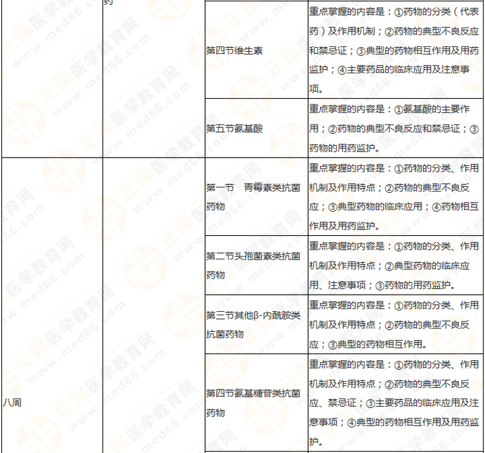 快來收藏！執(zhí)業(yè)藥師《藥二》教材知識結構+學習重點