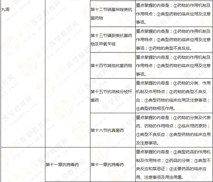 快來收藏！執(zhí)業(yè)藥師《藥二》教材知識結構+學習重點