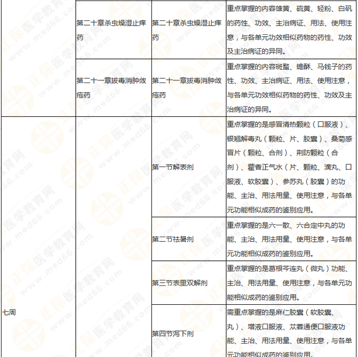 11周拿下執(zhí)業(yè)藥師《中/藥二》 這份備考計(jì)劃表考生務(wù)必收藏！