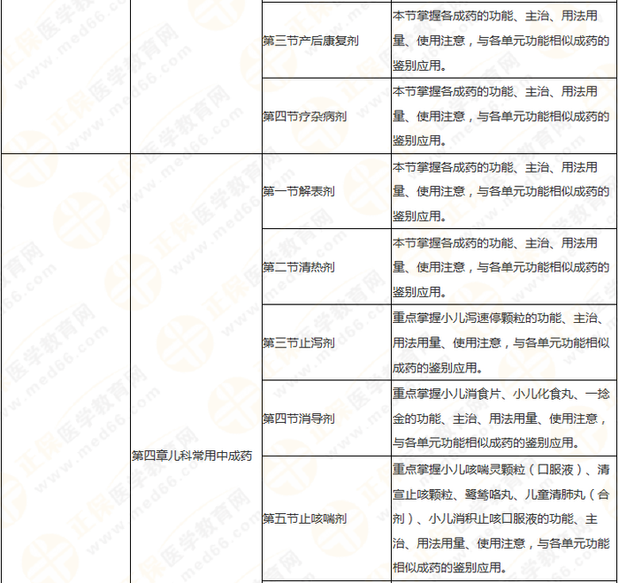 11周拿下執(zhí)業(yè)藥師《中/藥二》 這份備考計(jì)劃表考生務(wù)必收藏！