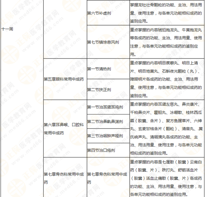 11周拿下執(zhí)業(yè)藥師《中/藥二》 這份備考計(jì)劃表考生務(wù)必收藏！