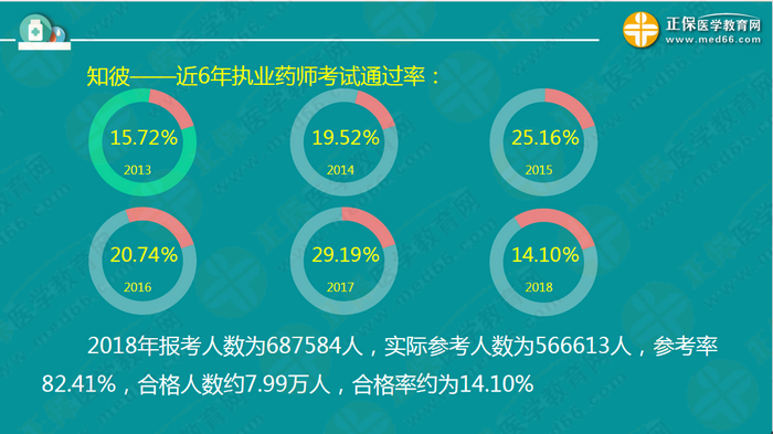 【視頻】2019執(zhí)業(yè)藥師錢韻文中期復習指導：聽懂、記住、會做題