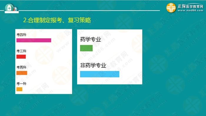 【視頻】2019執(zhí)業(yè)藥師錢韻文中期復習指導：聽懂、記住、會做題