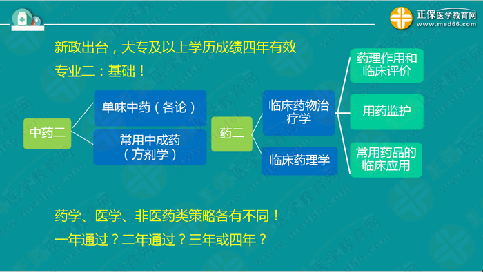 【視頻】2019執(zhí)業(yè)藥師錢韻文中期復習指導：聽懂、記住、會做題