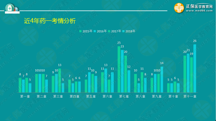 錢韻文指導執(zhí)業(yè)藥師周期復習計劃