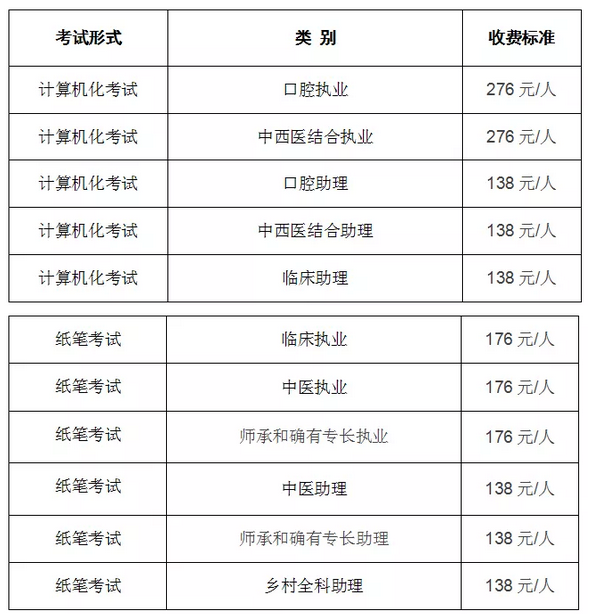 廊坊2019年醫(yī)師實(shí)踐技能成績(jī)查詢(xún)