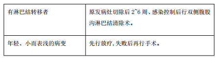 臨床執(zhí)業(yè)醫(yī)師考點(diǎn)精粹-泌尿系統(tǒng)14大歷年必考知識(shí)點(diǎn)