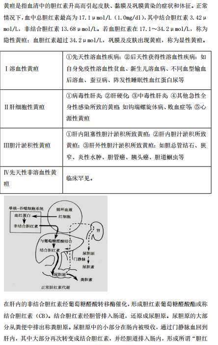 2019年臨床執(zhí)業(yè)醫(yī)師“實(shí)踐綜合”歷年必考的14個(gè)知識(shí)點(diǎn)梳理！