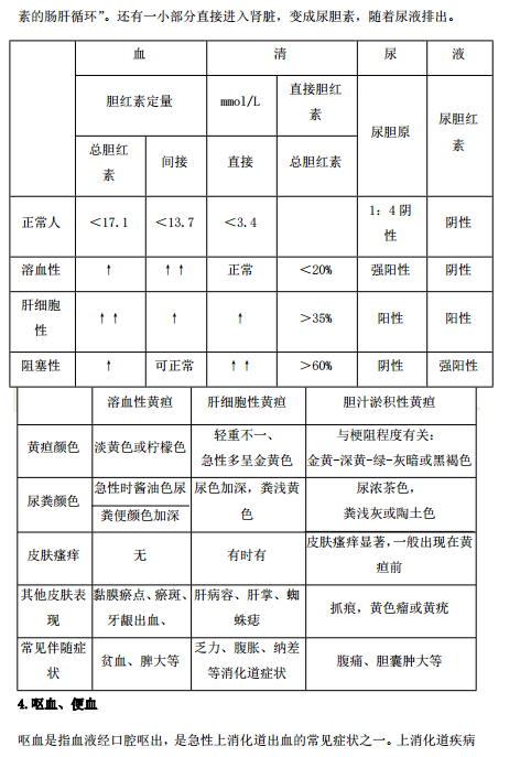 2019年臨床執(zhí)業(yè)醫(yī)師“實(shí)踐綜合”歷年必考的14個(gè)知識(shí)點(diǎn)梳理！