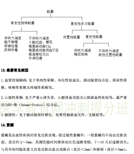 2019年臨床執(zhí)業(yè)醫(yī)師“實(shí)踐綜合”歷年必考的14個(gè)知識(shí)點(diǎn)梳理！