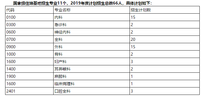 山東規(guī)培招生：臨沂市中心醫(yī)院住院醫(yī)師規(guī)范化培訓(xùn)開始招生?。?019年7月）