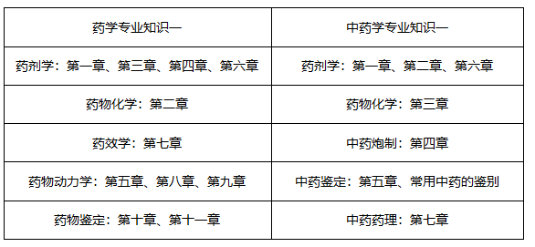 7月報名！2019年執(zhí)業(yè)藥師考試怎樣備考才有效？