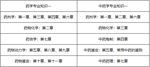 7月報(bào)名！執(zhí)業(yè)藥師才記了三分之一，這樣學(xué)來(lái)的及！