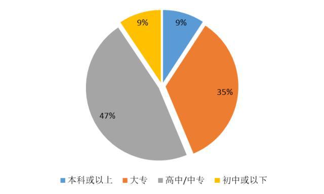 【大剖析】42萬(wàn)藥店執(zhí)業(yè)藥師去哪了？