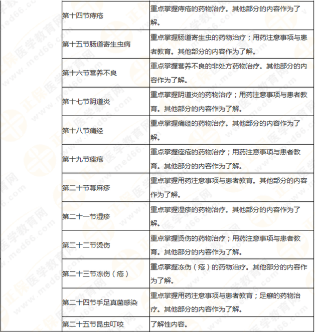 執(zhí)業(yè)藥師《藥學(xué)綜合知識與技能》突出以用定考，這8個章節(jié)分值達(dá)94分！