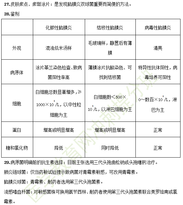 2019臨床助理醫(yī)師備考考點-兒科學(xué)37大重點串講！