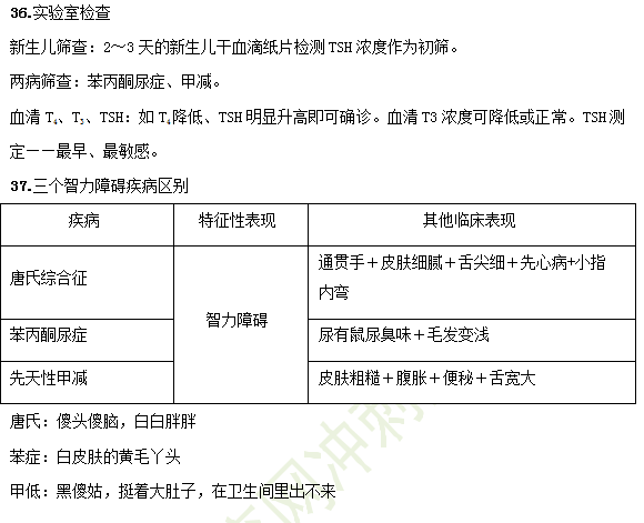 2019臨床助理醫(yī)師備考考點-兒科學(xué)37大重點串講！