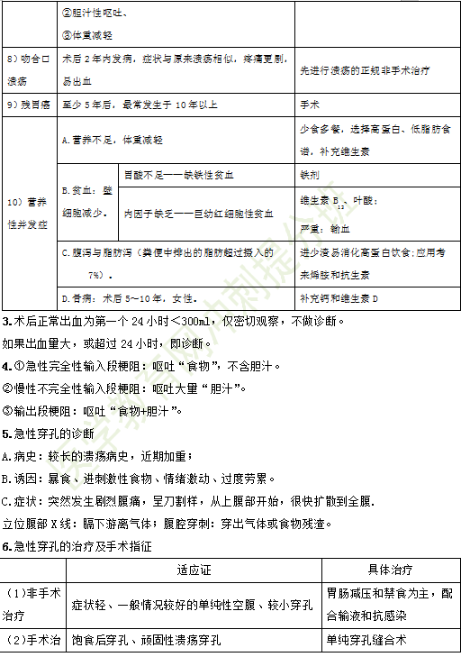 2019年臨床執(zhí)業(yè)醫(yī)師消化系統(tǒng)考試重點(diǎn)匯總（四）