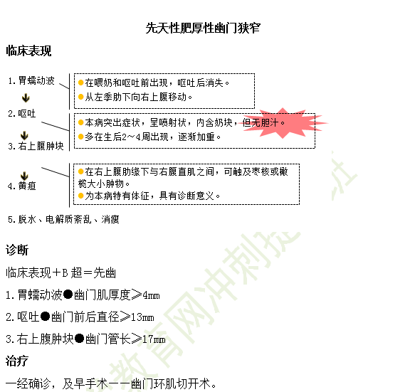 2019臨床執(zhí)業(yè)醫(yī)師兒科考試重點匯總（第十一期）