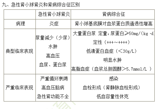 2019年臨床執(zhí)業(yè)醫(yī)師“兒科學”高頻考點匯總（第十六期）