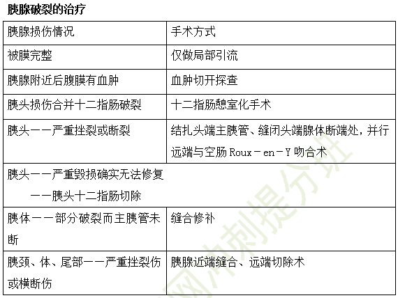 消化系統(tǒng)高頻考點