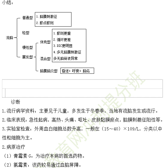 細菌性痢疾