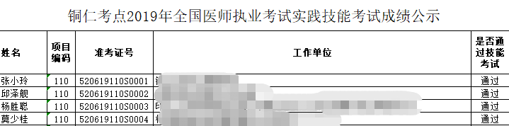 貴州全國執(zhí)業(yè)醫(yī)師實(shí)踐技能成績查詢
