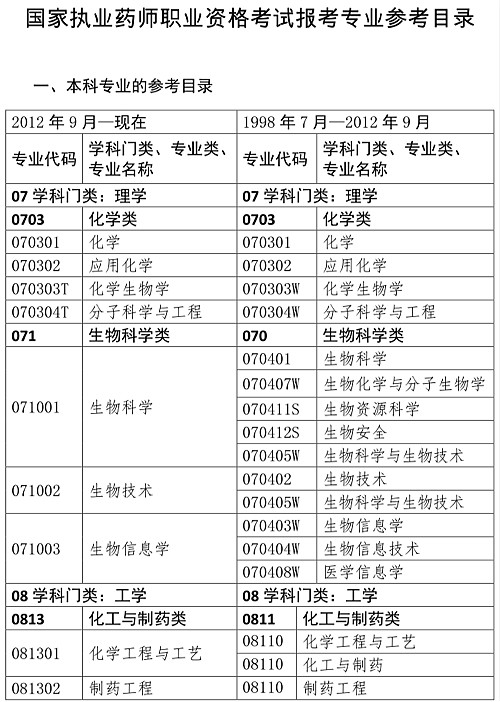 人事網(wǎng)官宣：2019年執(zhí)業(yè)藥師報考條件官方解讀！