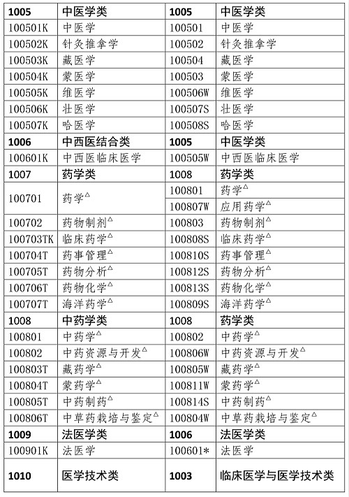 人事網(wǎng)官宣：2019年執(zhí)業(yè)藥師報考條件官方解讀！