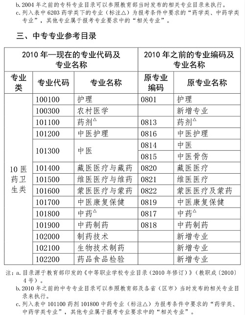 人事網(wǎng)官宣：2019年執(zhí)業(yè)藥師報考條件官方解讀！