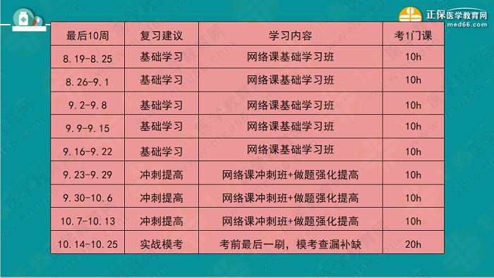 【視頻】考前70天！錢韻文教你如何高效復(fù)習(xí)執(zhí)業(yè)藥師！