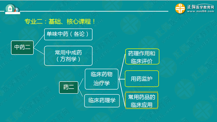 【視頻】考前70天！錢韻文教你如何高效復(fù)習(xí)執(zhí)業(yè)藥師！