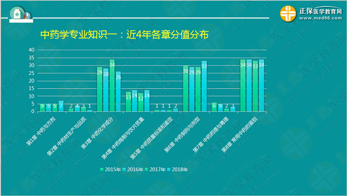 【視頻】考前70天！錢韻文教你如何高效復(fù)習(xí)執(zhí)業(yè)藥師！