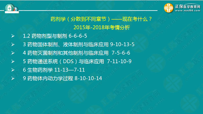 【視頻】考前70天！錢韻文教你如何高效復(fù)習(xí)執(zhí)業(yè)藥師！